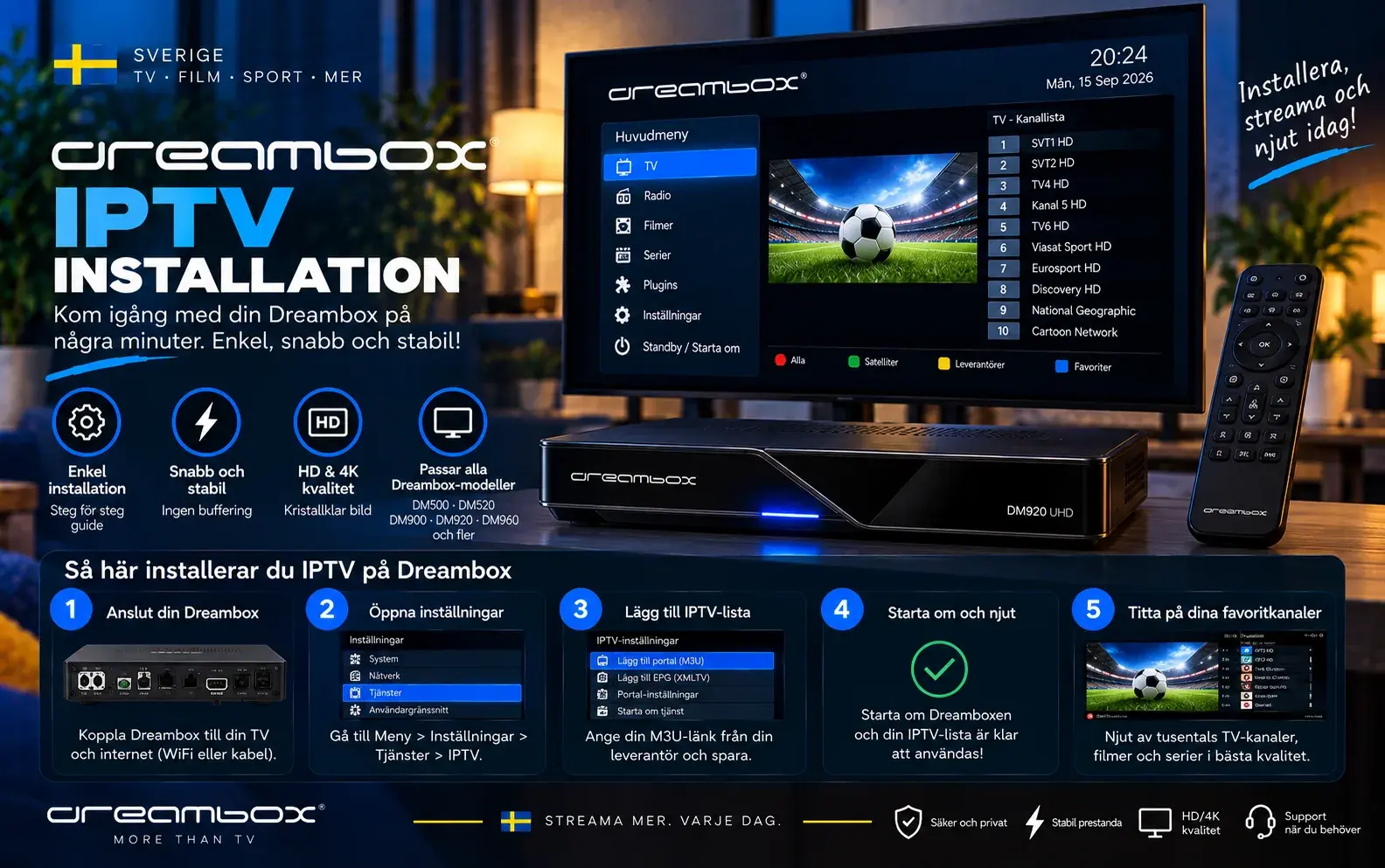 Fem steg för att installera IPTV på en Dreambox, med kanallista på TV:n och mottagarens anslutningar