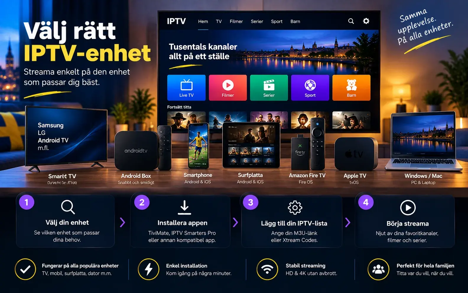 Smart TV, Android-box, mobil, surfplatta, Fire TV, Apple TV och dator på en rad under rubriken Välj rätt IPTV-enhet