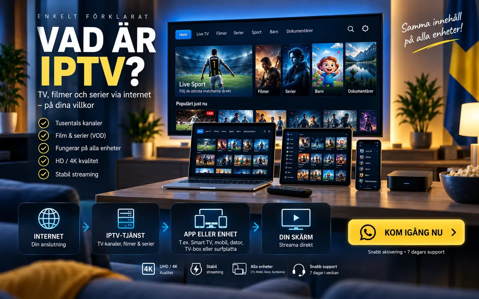 Informationsbild med rubriken Vad är IPTV? och stegen internet, IPTV-tjänst och enheter, med TV, laptop, surfplatta och mobil på ett soffbord
