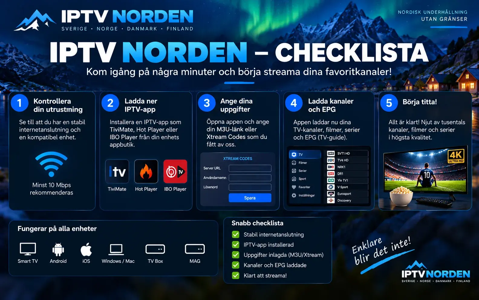 Checklista i fem steg för nordisk IPTV-användning, från utrustning och app till att ladda kanaler och programguide